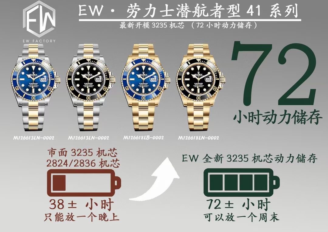 EW厂手表怎么样,EW厂复刻手表做工值得入手吗