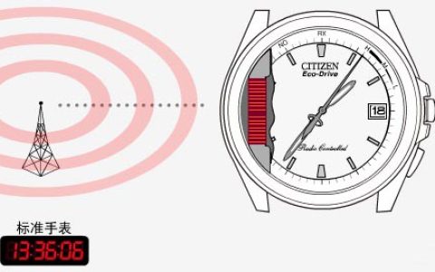 电波校对(什么是电波手表)