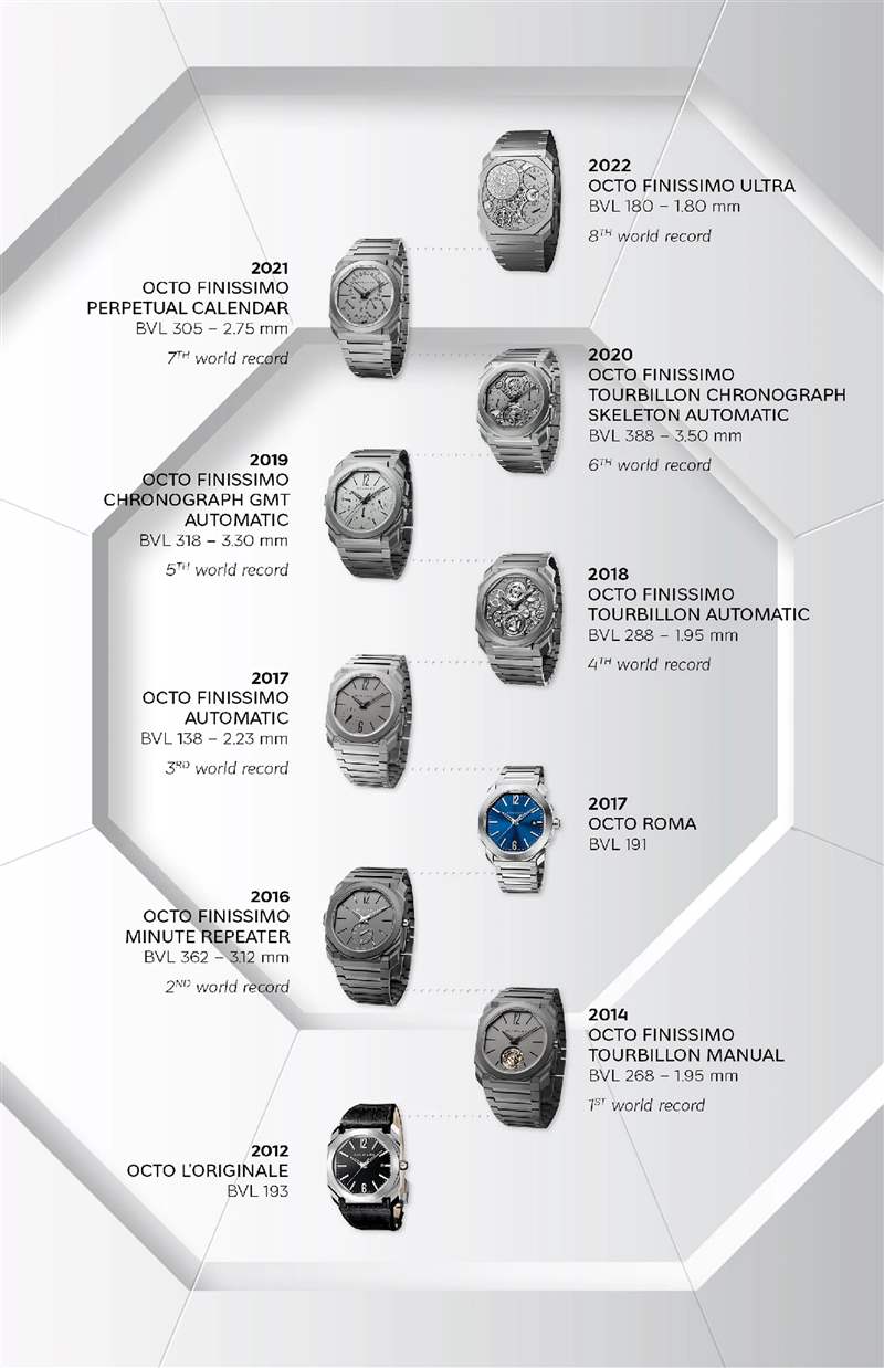 腕上建筑美学：宝格丽Octo Finissimo 8日动储镂空腕表新作
